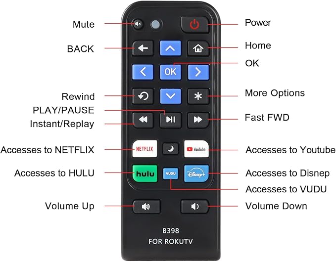 Nouvelle Télécommande de Remplacement Compatible avec les Téléviseurs Roku, Télécommande Universelle Compatible avec les Smart TV TCL Roku/Hisense Roku/Onn Roku/Westinghouse Roku, etc., avec 5 Boutons de Raccourci